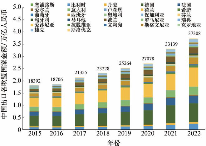 CBAM将影响全球供应链，欧盟将推动碳排放约束措施