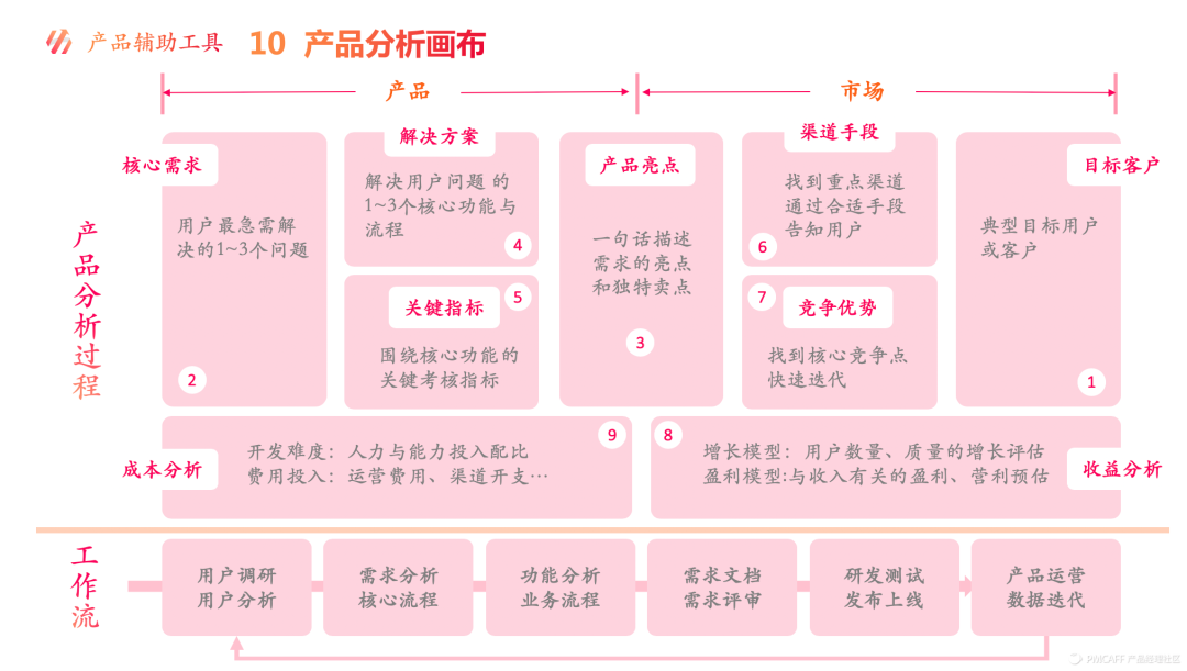 球队管理层对球队未来发展做出新的战略规划