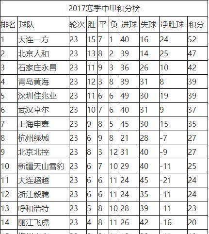 大连一方目前困境，悬念时刻待解