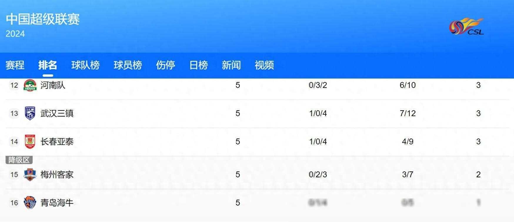 河南建业遭遇困境，球员表现低迷
