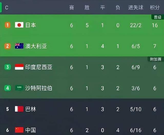 遭遇强大对手，欧洲预选赛各队备战兢兢业业