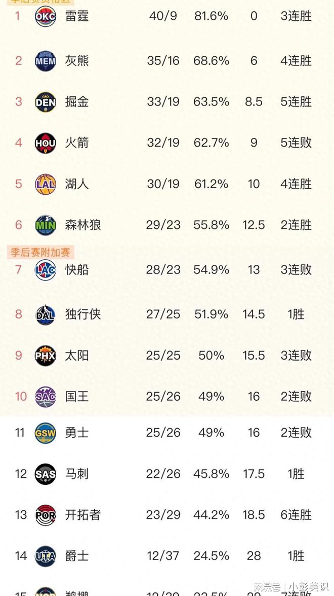 开拓者球员赛前调整，冲刺季后赛